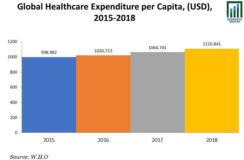 Aortic-Stenosis-Treatment-Market Share